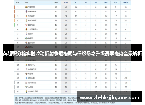 英超积分榜实时波动折射争冠格局与保级悬念升级赛季走势全景解析