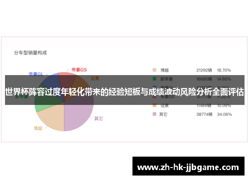 世界杯阵容过度年轻化带来的经验短板与成绩波动风险分析全面评估 世界杯阵容过度年轻化带来的经验短板与成绩波动风险分析全面评估