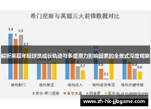 解析英超年轻球员成长轨迹与多重潜力影响因素的全景式深度观察 解析英超年轻球员成长轨迹与多重潜力影响因素的全景式深度观察