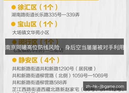 南京同曦高位防线风险,身后空当屡屡被对手利用 南京同曦高位防线风险,身后空当屡屡被对手利用